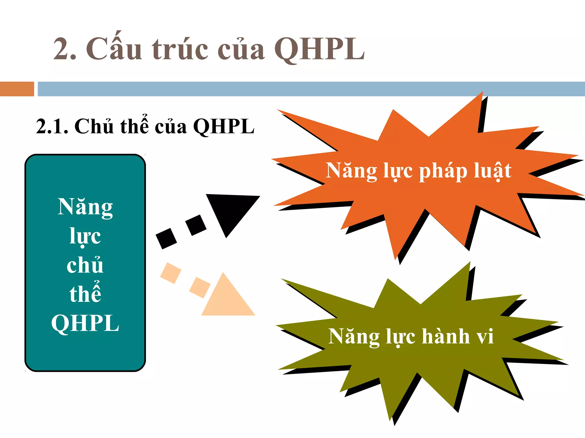 2. Cấu trúc của QHPL

2.1. Chủ thể của QHPL

                        Năng lực pháp luật
                        Năng lực pháp luật
 Năng
  lực
  chủ
  thể
 QHPL
                        Năng lực hành vi
                        Năng lực hành vi
 