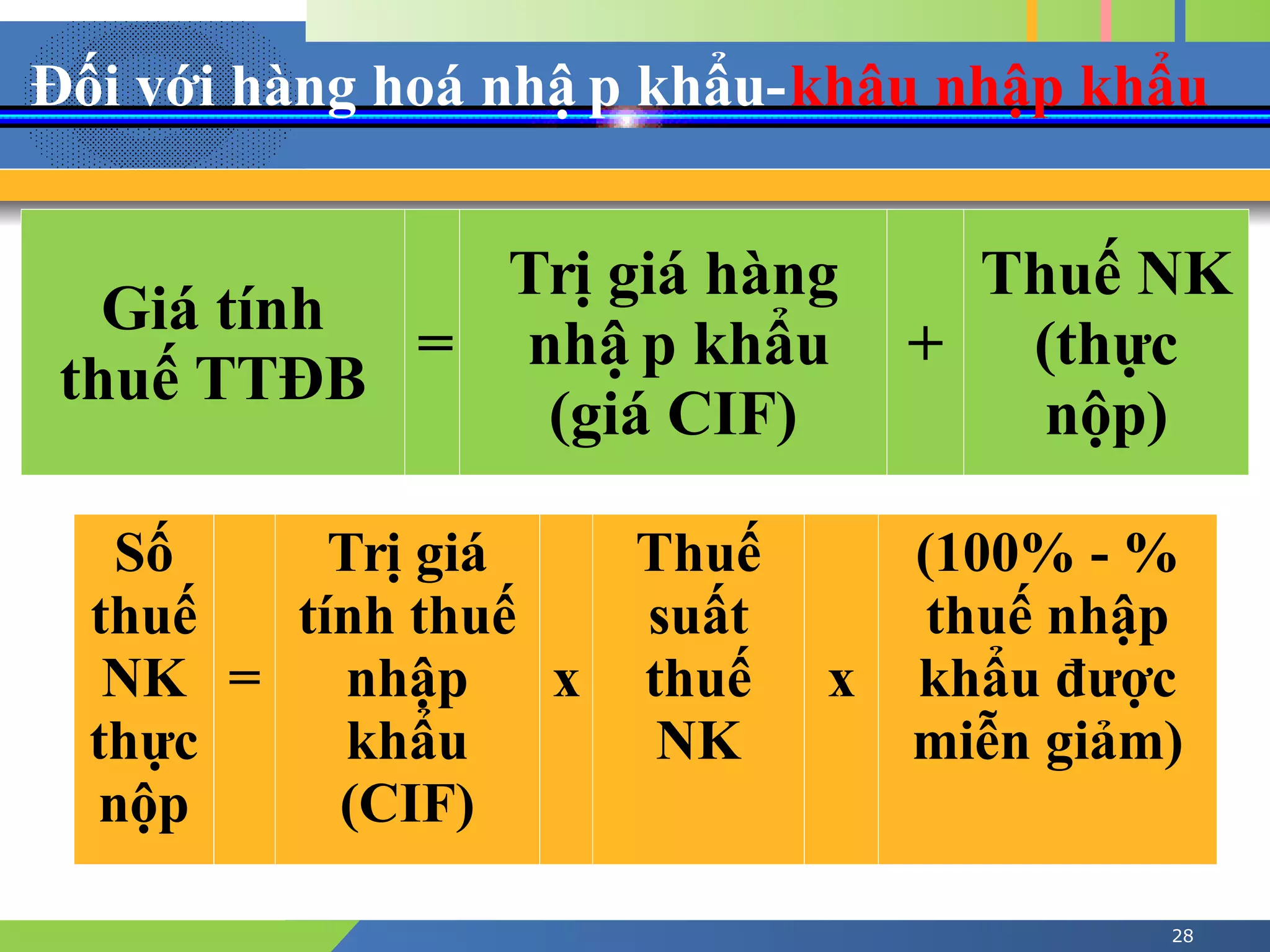 Đối với hàng hoá nhâ âp khẩu-khâu nhập khẩu
28
Giá tính
thuế TTĐB
=
Trị giá hàng
nhâ âp khẩu
(giá CIF)
+
Thuế NK
(thực
nộp)
Số
thuế
NK
thực
nộp
=
Trị giá
tính thuế
nhập
khẩu
(CIF)
x
Thuế
suất
thuế
NK
x
(100% - %
thuế nhập
khẩu được
miễn giảm)
 