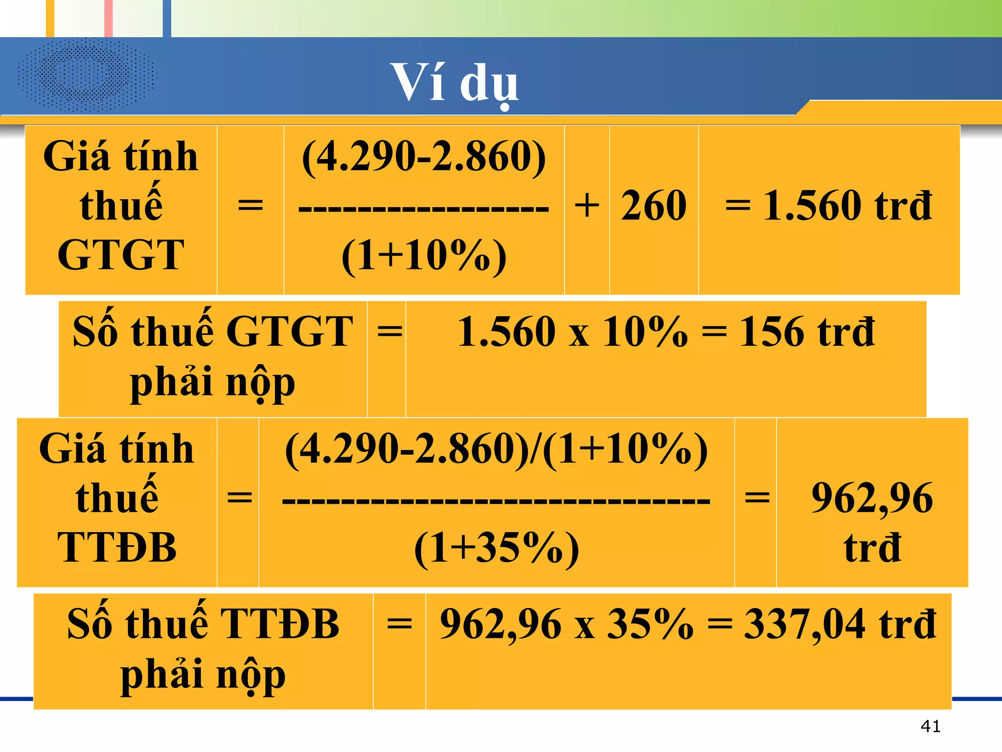 Ví dụ
41
Giá tính
thuế
GTGT
=
(4.290-2.860)
-----------------
(1+10%)
+ 260 = 1.560 trđ
Số thuế GTGT
phải nộp
= 1.560 x 10% = 156 trđ
Giá tính
thuế
TTĐB
=
(4.290-2.860)/(1+10%)
-----------------------------
(1+35%)
= 962,96
trđ
Số thuế TTĐB
phải nộp
= 962,96 x 35% = 337,04 trđ
 