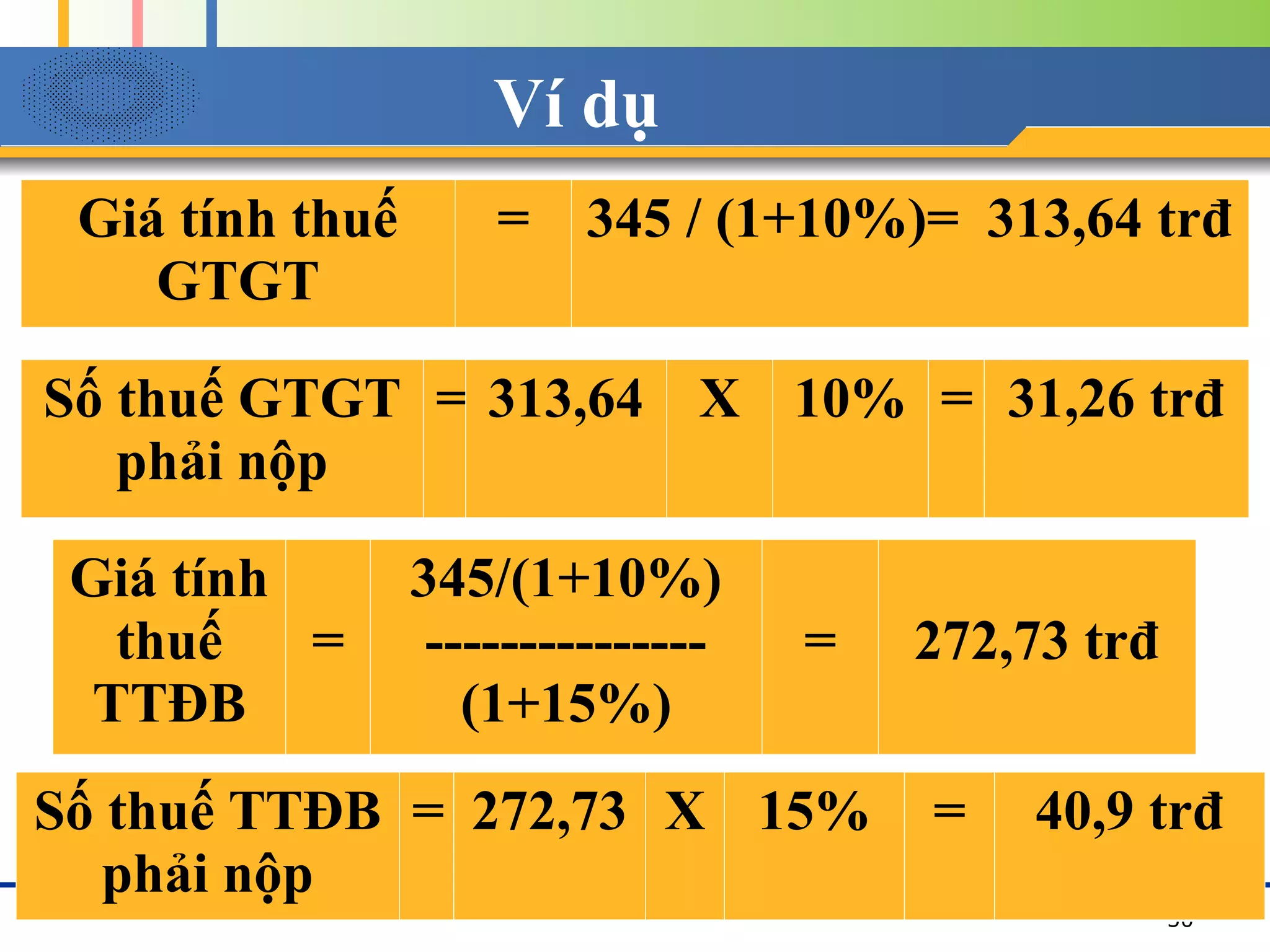 Ví dụ
50
Giá tính thuế
GTGT
= 345 / (1+10%)= 313,64 trđ
Số thuế GTGT
phải nộp
= 313,64 X 10% = 31,26 trđ
Giá tính
thuế
TTĐB
=
345/(1+10%)
---------------
(1+15%)
= 272,73 trđ
Số thuế TTĐB
phải nộp
= 272,73 X 15% = 40,9 trđ
 