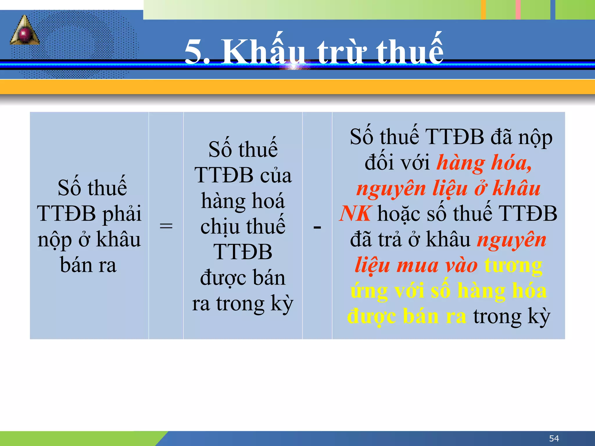 5. Khấu trừ thuế
54
Số thuế
TTĐB phải
nộp ở khâu
bán ra
=
Số thuế
TTĐB của
hàng hoá
chịu thuế
TTĐB
được bán
ra trong kỳ
-
Số thuế TTĐB đã nộp
đối với hàng hóa,
nguyên liệu ở khâu
NK hoặc số thuế TTĐB
đã trả ở khâu nguyên
liệu mua vào tương
ứng với số hàng hóa
được bán ra trong kỳ
 