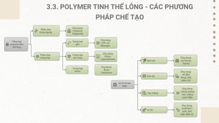 CHƯƠNG 3 - VL POLYMER .pdf888888888888888888888 | PDF