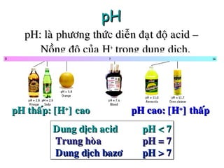 pHpH
pH: laø phöông thöùc dieãn ñaït ñoä acid –pH: laø phöông thöùc dieãn ñaït ñoä acid –
Noàng ñoä cuûa HNoàng ñoä cuûa H++
trong dung dòch.trong dung dòch.
pH thaáp: [HpH thaáp: [H++
] cao] cao pH cao: [HpH cao: [H++
] thaáp] thaáp
Dung dòch acidDung dòch acid pH < 7pH < 7
Trung hoøaTrung hoøa pH = 7pH = 7
Dung dòch bazôDung dòch bazô pH > 7pH > 7
Dung dòch acidDung dòch acid pH < 7pH < 7
Trung hoøaTrung hoøa pH = 7pH = 7
Dung dòch bazôDung dòch bazô pH > 7pH > 7
 