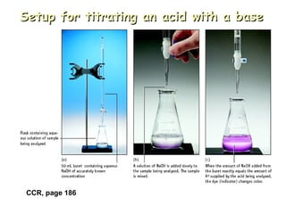 Setup for titrating an acid with a baseSetup for titrating an acid with a base
CCR, page 186
 