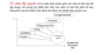 Tổ chức độc
quyền
Cácten
Xanhđica
Tơrớt
Côngxoócxiom
m
Sự phát triển
các tổ chức
ĐQ
Tổ chức độc quyền: là tổ chức liên minh giữa các nhà tư bản lớn để
tập trung vào trong tay phần lớn việc sản xuất và tiêu thụ một số loại
hàng hóa nào đó nhằm mục đích thu được lợi nhuận độc quyền cao.
Cônggơlômêrát
Consơnn
 