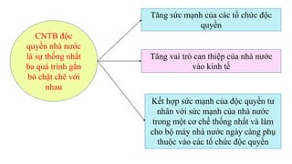 CNTB độc
quyền nhà nước
là sự thống nhất
ba quá trình gắn
bó chặt chẽ với
nhau
Tăng sức mạnh của các tổ chức độc
quyền
Kết hợp sức mạnh của độc quyền tư
nhân với sức mạnh của nhà nước
trong một cơ chế thống nhất và làm
cho bộ máy nhà nước ngày càng phụ
thuộc vào các tổ chức độc quyền
Tăng vai trò can thiệp của nhà nước
vào kinh tế
 