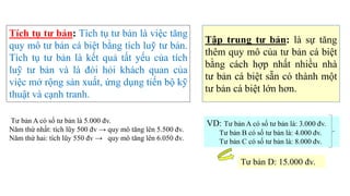 Tích tụ tư bản: Tích tụ tư bản là việc tăng
quy mô tư bản cá biệt bằng tích luỹ tư bản.
Tích tụ tư bản là kết quả tất yếu của tích
luỹ tư bản và là đòi hỏi khách quan của
việc mở rộng sản xuất, ứng dụng tiến bộ kỹ
thuật và cạnh tranh.
Tư bản A có số tư bản là 5.000 đv.
Năm thứ nhất: tích lũy 500 đv → quy mô tăng lên 5.500 đv.
Năm thứ hai: tích lũy 550 đv → quy mô tăng lên 6.050 đv.
Tập trung tư bản: là sự tăng
thêm quy mô của tư bản cá biệt
bằng cách hợp nhất nhiều nhà
tư bản cá biệt sẵn có thành một
tư bản cá biệt lớn hơn.
VD: Tư bản A có số tư bản là: 3.000 đv.
Tư bản B có số tư bản là: 4.000 đv.
Tư bản C có số tư bản là: 8.000 đv.
Tư bản D: 15.000 đv.
 