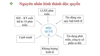 LLSX phát
triển
Khủng hoảng
kinh tế
Tín dụng phát
triển, công ty cổ
phần ra đời
Tác động của
quy luật kinh tế
Cạnh tranh
KH – KT cuối
thế kỉ 19 phát
triển
ĐỘC
QUYỀ
N
 