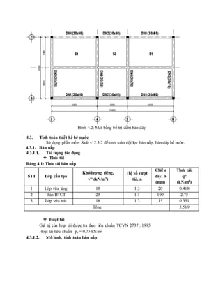 Bồn nước Inox