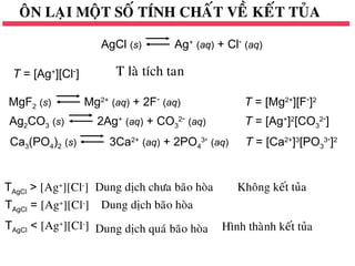 AgCl (s) Ag+
(aq) + Cl-
(aq)
T = [Ag+
][Cl-
] T laø tích tan
MgF2 (s) Mg2+
(aq) + 2F-
(aq) T = [Mg2+
][F-
]2
Ag2CO3 (s) 2Ag+
(aq) + CO3
2-
(aq) T = [Ag+
]2
[CO3
2-
]
Ca3(PO4)2 (s) 3Ca2+
(aq) + 2PO4
3-
(aq) T = [Ca2+
]3
[PO3
3-
]2
Dung dòch baõo hoøa
TAgCl > [Ag+
][Cl-
] Dung dòch chöa baõo hoøa Khoâng keát tuûa
Dung dòch quaù baõo hoøa Hình thaønh keát tuûa
OÂN LAÏI MOÄT SOÁ TÍNH CHAÁT VEÀ KEÁT TUÛA
TAgCl = [Ag+
][Cl-
]
TAgCl < [Ag+
][Cl-
]
 