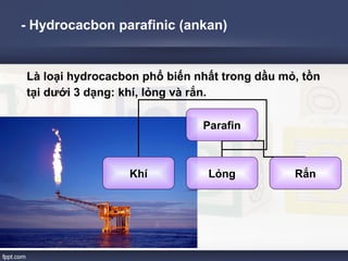 - Hydrocacbon parafinic (ankan) 
Là loại hydrocacbon phổ biến nhất trong dầu mỏ, tồn 
tại dưới 3 dạng: khí, lỏng và rắn. 
Parafin 
Khí Lỏng Rắn 
 