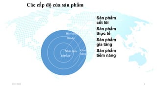 Các cấp độ của sản phẩm
Sản phẩm
cốt lõi
Sản phẩm
thực tế
Sản phẩm
gia tăng
Sản phẩm
tiềm năng
Bảo hành
Nhãn hiệu
Bao bì
Lắp ráp
Giao
hàng
03/01/2022 4
 