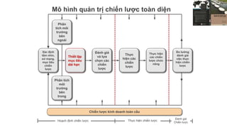 Tài liệu số  Xem chi tiết