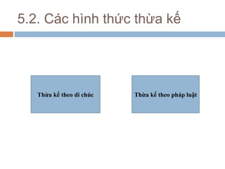 5.2. Các hình thức thừa kế




   Thừa kế theo di chúc   Thừa kế theo pháp luật
 