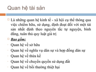 Quan hệ tài sản
   Là những quan hệ kinh tế - xã hội cụ thể thông qua
    việc chiếm hữu, sử dụng, định đoạt đối với một tài
    sản nhất định theo nguyên tắc tự nguyện, bình
    đẳng, tuân thủ quy luật giá trị
   Bao gồm:
-   Quan hệ về sở hữu
-   Quan hệ về nghĩa vụ dân sự và hợp đồng dân sự
-   Quan hệ về thừa kế
-   Quan hệ về chuyển quyền sử dụng đất
-   Quan hệ về bồi thường thiệt hại
 