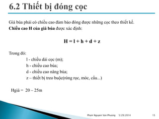 Giá búa phải có chiều cao đảm bảo đóng được những cọc theo thiết kế.
Chiều cao H của giá búa được xác định:
H = l + h + d + z
Trong đó:
l - chiều dài cọc (m);
h - chiều cao búa;
d - chiều cao nâng búa;
z – thiết bị treo buộc(ròng rọc, móc, cẩu...)
Hgiá = 20 – 25m
5/29/2014 15Pham Nguyen Van Phuong
 