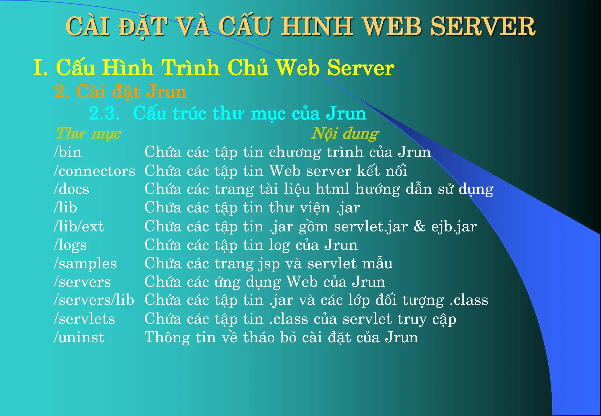 I. CÊu H×nh Tr×nh Chñ Web Server
2. Cµi ®Æt Jrun
2.3. CÊu tróc thư môc cña Jrun
Thư môc Néi dung
/bin Chøa c¸c tËp tin chư¬ng tr×nh cña Jrun
/connectors Chøa c¸c tËp tin Web server kÕt nèi
/docs Chøa c¸c trang tµi liÖu html hưíng dÉn sö dông
/lib Chøa c¸c tËp tin thư viÖn .jar
/lib/ext Chøa c¸c tËp tin .jar gåm servlet.jar & ejb.jar
/logs Chøa c¸c tËp tin log cña Jrun
/samples Chøa c¸c trang jsp vµ servlet mÉu
/servers Chøa c¸c øng dông Web cña Jrun
/servers/lib Chøa c¸c tËp tin .jar vµ c¸c líp ®èi tưîng .class
/servlets Chøa c¸c tËp tin .class cña servlet truy cËp
/uninst Th«ng tin vÒ th¸o bá cµi ®Æt cña Jrun
CÀI ĐẶT VÀ CẤU HINH WEB SERVER
 