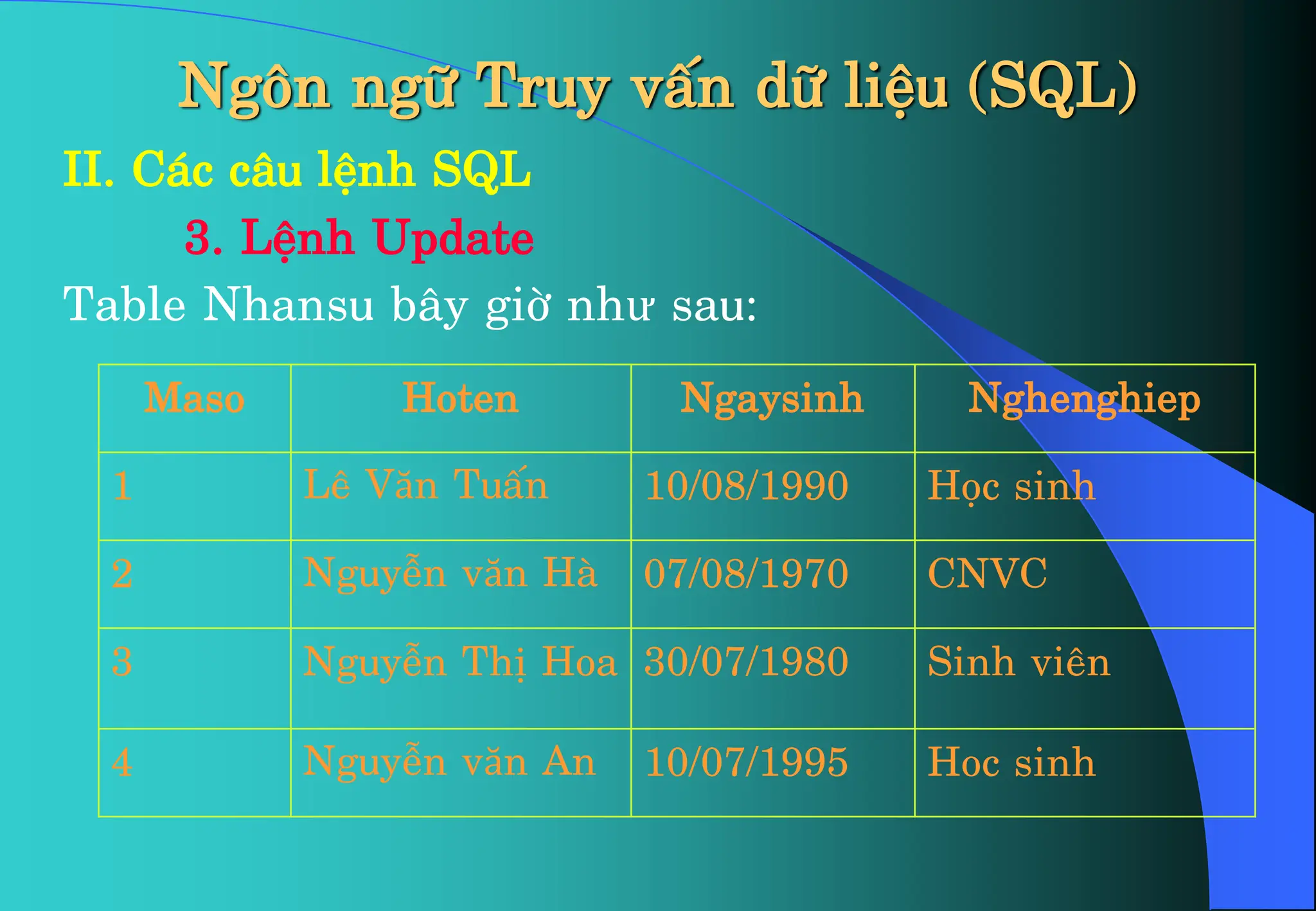 Ng«n ng÷ Truy vÊn d÷ liÖu (SQL)
II. C¸c c©u lÖnh SQL
3. LÖnh Update
Table Nhansu b©y giê như sau:
Maso Hoten Ngaysinh Nghenghiep
1 Lª Văn TuÊn 10/08/1990 Häc sinh
2 NguyÔn văn Hµ 07/08/1970 CNVC
3 NguyÔn ThÞ Hoa 30/07/1980 Sinh viªn
4 NguyÔn văn An 10/07/1995 Hoc sinh
 