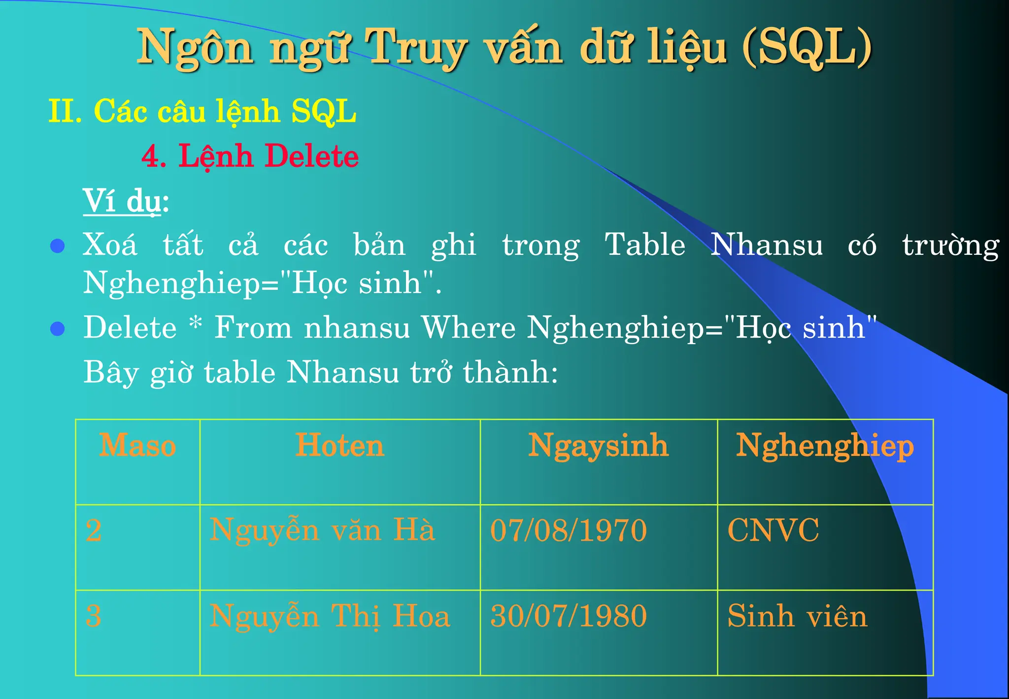 Ng«n ng÷ Truy vÊn d÷ liÖu (SQL)
II. C¸c c©u lÖnh SQL
4. LÖnh Delete
VÝ dô:
 Xo¸ tÊt c¶ c¸c b¶n ghi trong Table Nhansu cã trưêng
Nghenghiep=“Häc sinh“.
 Delete * From nhansu Where Nghenghiep=“Häc sinh“
B©y giê table Nhansu trë thµnh:
Maso Hoten Ngaysinh Nghenghiep
2 NguyÔn văn Hµ 07/08/1970 CNVC
3 NguyÔn ThÞ Hoa 30/07/1980 Sinh viªn
 