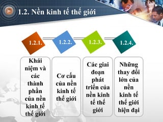 1.2. Nền kinh tế thế giới
Cơ cấu
của nền
kinh tế
thế giới
Khái
niệm và
các
thành
phần
của nền
kinh tế
thế giới
1.2.1. 1.2.2. 1.2.3. 1.2.4.
Những
thay đổi
lớn của
nền
kinh tế
thế giới
hiện đại
Các giai
đoạn
phát
triển của
nền kinh
tế thế
giới
 