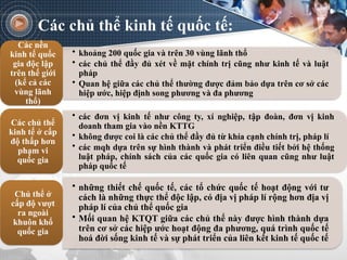 Các chủ thể kinh tế quốc tế:
• khoảng 200 quốc gia và trên 30 vùng lãnh thổ
• các chủ thể đầy đủ xét về mặt chính trị cũng như kinh tế và luật
pháp
• Quan hệ giữa các chủ thể thường được đảm bảo dựa trên cơ sở các
hiệp ước, hiệp định song phương và đa phương
Các nền
kinh tế quốc
gia độc lập
trên thế giới
(kể cả các
vùng lãnh
thổ)
• các đơn vị kinh tế như công ty, xí nghiệp, tập đoàn, đơn vị kinh
doanh tham gia vào nền KTTG
• không được coi là các chủ thể đầy đủ từ khía cạnh chính trị, pháp lí
• các mqh dựa trên sự hình thành và phát triển điều tiết bởi hệ thống
luật pháp, chính sách của các quốc gia có liên quan cũng như luật
pháp quốc tế
Các chủ thể
kinh tế ở cấp
độ thấp hơn
phạm vi
quốc gia
• những thiết chế quốc tế, các tổ chức quốc tế hoạt động với tư
cách là những thực thể độc lập, có địa vị pháp lí rộng hơn địa vị
pháp lí của chủ thể quốc gia
• Mối quan hệ KTQT giữa các chủ thể này được hình thành dựa
trên cơ sở các hiệp ước hoạt động đa phương, quá trình quốc tế
hoá đời sống kinh tế và sự phát triển của liên kết kinh tế quốc tế
Chủ thể ở
cấp độ vượt
ra ngoài
khuôn khổ
quốc gia
 