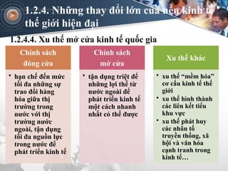 1.2.4.4. Xu thế mở cửa kinh tế quốc gia
1.2.4. Những thay đổi lớn của nền kinh tế
thế giới hiện đại
Chính sách
đóng cửa
• hạn chế đến mức
tối đa những sự
trao đổi hàng
hóa giữa thị
trường trong
nước với thị
trường nước
ngoài, tận dụng
tối đa nguồn lực
trong nước để
phát triển kinh tế
Chính sách
mở cửa
• tận dụng triệt để
những lợi thế từ
nước ngoài để
phát triển kinh tế
một cách nhanh
nhất có thể được
Xu thế khác
• xu thế “mềm hóa”
cơ cấu kinh tế thế
giới
• xu thế hình thành
các liên kết tiểu
khu vực
• xu thế phát huy
các nhân tố
truyền thống, xã
hội và văn hóa
cạnh tranh trong
kinh tế…
 