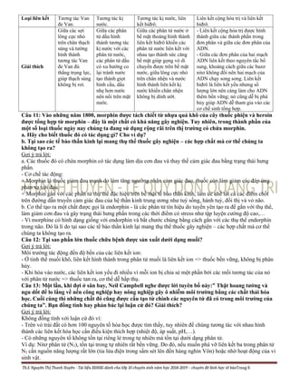 Chương I cau truc hoa hoc cua te bao 2018-2019.docx