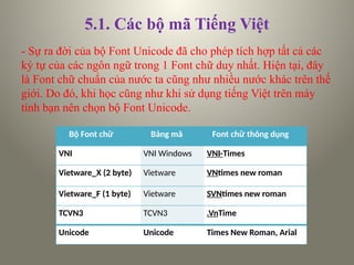5.1. Các bộ mã Tiếng Việt
- Sự ra đời của bộ Font Unicode đã cho phép tích hợp tất cả các
ký tự của các ngôn ngữ trong 1 Font chữ duy nhất. Hiện tại, đây
là Font chữ chuẩn của nước ta cũng như nhiều nước khác trên thế
giới. Do đó, khi học cũng như khi sử dụng tiếng Việt trên máy
tính bạn nên chọn bộ Font Unicode.
Bộ Font chữ Bảng mã Font chữ thông dụng
VNI VNI Windows VNI-Times
Vietware_X (2 byte) Vietware VNtimes new roman
Vietware_F (1 byte) Vietware SVNtimes new roman
TCVN3 TCVN3 .VnTime
Unicode Unicode Times New Roman, Arial
 