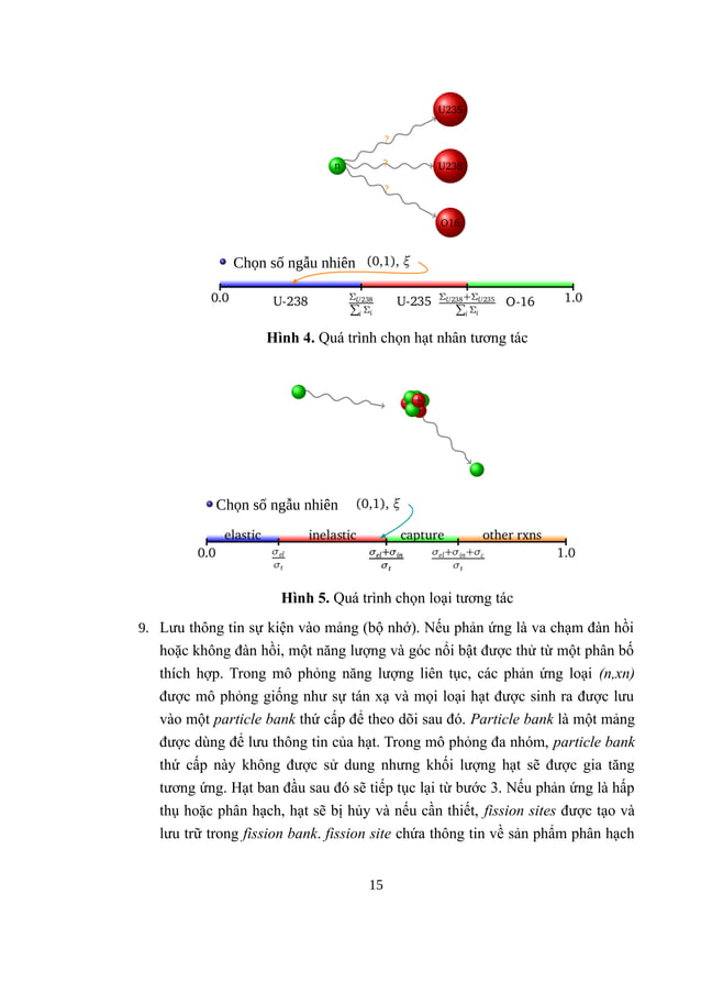 Chương trình mô phỏng monte carlo open mc | PDF