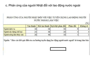 c. Phản ứng của người Nhật đối với lao động nước ngoài
 