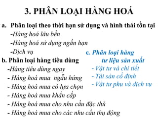 3. PHÂN LOẠI HÀNG HOÁ
a. Phân loại theo thời hạn sử dụng và hình thái tồn tại
-Hàng hoá lâu bền
-Hàng hoá sử dụng ngắn hạn
-Dịch vụ
b. Phân loại hàng tiêu dùng
-Hàng tiêu dùng ngay
- Hàng hoá mua ngẫu hứng
- Hàng hoá mua có lựa chọn
- Hàng hoá mua khẩn cấp
- Hàng hoá mua cho nhu cầu đặc thù
- Hàng hoá mua cho các nhu cầu thụ động
c. Phân loại hàng
tư liệu sản xuất
- Vật tư và chi tiết
- Tài sản cố định
- Vật tư phụ và dịch vụ
 