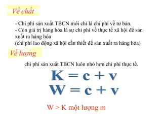 Về chất -  Chi phí sản xuất TBCN mới chỉ là chi phí về tư bản. - Còn giá trị hàng hóa là sự chi phí về thực tế xã hội để sản xuất ra hàng hóa (chi phí lao động xã hội cần thiết để sản xuất ra hàng hóa) Về lượng chi phí sản xuất TBCN luôn nhỏ hơn chi phí thực tế. K = c + v W = c + v  W > K một lượng m 