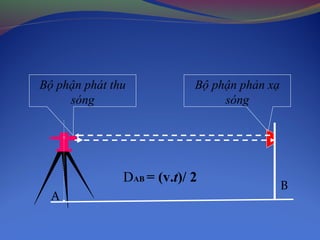 A
B
DAB = (v.t)/ 2
Bộ phận phát thu
sóng
Bộ phận phản xạ
sóng
 