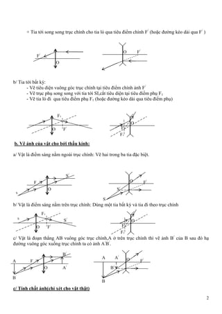 2
+ Tia tới song song trục chính cho tia ló qua tiêu điểm chính F/
(hoặc đường kéo dài qua F/
)
b/ Tia tới bất kỳ:
- Vẽ tiêu diện vuông góc trục chính tại tiêu điểm chính ảnh F/
- Vẽ trục phụ song song với tia tới SI,cắt tiêu diện tại tiêu điểm phụ F1
- Vẽ tia ló đi qua tiêu điểm phụ F1 (hoặc đường kéo dài qua tiêu điểm phụ)
b. Vẽ ảnh của vật cho bởi thấu kính:
a/ Vật là điểm sáng nằm ngoài trục chính: Vẽ hai trong ba tia đặc biệt.
b/ Vật là điểm sáng nằm trên trục chính: Dùng một tia bất kỳ và tia đi theo trục chính
c/ Vật là đoạn thẳng AB vuông góc trục chính,A ở trên trục chính thì vẽ ảnh B/
của B sau đó hạ
đường vuông góc xuống trục chính ta có ảnh A/
B/
.
c/ Tính chất ảnh(chỉ xét cho vật thật)
O
F/
O F/
O F/
F1
O
F1
F
S
O
F
S/
O
S/
F/
S
O F/
F1
S
S/
O
F1
F
O
FA
B
B/
A/
O F/A
B
B/
A/
 