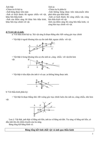 3
Ảnh thật Ảnh ảo
-Chùm tia ló hội tụ
-Ảnh hứng được trên màn
-Ảnh có kích thước thì ngược chiều với vật,
khác bên thấu kính
-Ảnh của điểm sáng thì khác bên thấu kính,
khác bên trục chính với vật.
-Chùm tia ló phân kì
-Ảnh không hứng được trên màn,muốn nhìn
phải nhìn qua thấu kính.
-Ảnh có kích thước thì cùng chiều vật, cùng
bên thấu kính với vật.
Ảnh của điểm sáng thì cùng bên thấu kính, và
cùng bên trục chính với vật.
d/ Vị trí vật và ảnh:
a/ Với thấu kính hội tụ: Xét vật sáng là đoạn thẳng nhỏ AB vuông góc trục chính
+ Vật thật ở ngoài khoảng tiêu cự cho ảnh thật ,ngược chiều với vật .
+ Vật thật ở trong khoảng tiêu cự cho ảnh ảo ,cùng chiều với vật,lớn hơn
vật.
+ Vật thật ở tiêu diện cho ảnh ở vô cực ,ta không hứng được ảnh.
b/ Với thấu kính phân kỳ:
+ Vật thật là đoạn thẳng nhỏ AB vuông góc trục chính luôn cho ảnh ảo, cùng chiều, nhỏ hơn
vật.
Lưu ý: Vật thật ,ảnh thật vẽ bằng nét liền, ảnh ảo vẽ bằng nét đứt. Tia sáng vẽ bằng nét liền, có
dấu mũi tên chỉ chiều truyền của tia sáng.
Bảng tổng kết bằng hình vẽ:
Bảng tổng kết tính chất vật và ảnh qua thấu kính
O
FA
B
B/
A/
OA
B
B/
A/
OA
B
F/
F/
O F/A
B
B/
A/
 