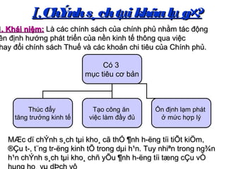 Có 3
mục tiêu cơ bản
Thúc đẩy
tăng trưởng kinh tế
Tạo công ăn
việc làm đầy đủ
Ổn định lạm phát
ở mức hợp lý
MÆc dï chÝnh s¸ch tµi kho¸ cã thÓ ¶nh h­ëng tíi tiÕt kiÖm,MÆc dï chÝnh s¸ch tµi kho¸ cã thÓ ¶nh h­ëng tíi tiÕt kiÖm,
®Çu t­, t¨ng tr­ëng kinh tÕ trong dµi h¹n. Tuy nhiªn trong ng¾n®Çu t­, t¨ng tr­ëng kinh tÕ trong dµi h¹n. Tuy nhiªn trong ng¾n
h¹n chÝnh s¸ch tµi kho¸ chñ yÕu ¶nh h­ëng tíi tæng cÇu vÒh¹n chÝnh s¸ch tµi kho¸ chñ yÕu ¶nh h­ëng tíi tæng cÇu vÒ
1. Khái niệm:1. Khái niệm: Là các chính sách của chính phủ nhằm tác độngLà các chính sách của chính phủ nhằm tác động
ên định hướng phát triển của nền kinh tế thông qua việcên định hướng phát triển của nền kinh tế thông qua việc
hay đổi chính sách Thuế và các khoản chi tiêu của Chính phủ.hay đổi chính sách Thuế và các khoản chi tiêu của Chính phủ.
Ι.Ι.ChÝnhs¸chtµi khãalµ g×?ChÝnhs¸chtµi khãalµ g×?
 
