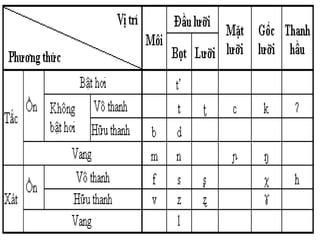 Bài 1 Nhóm 9