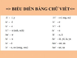 => BIỂU DIỄN BẰNG CHỮ VIẾT<=
 