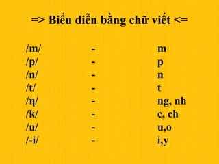 /m/ - m
/p/ - p
/n/ - n
/t/ - t
/η/ - ng, nh
/k/ - c, ch
/u/ - u,o
/-i/ - i,y
=> Biểu diễn bằng chữ viết <=
 