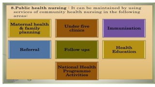 Community Health Nursing introduction pdf | PDF