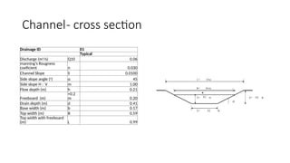example channel design-cross section.pptx