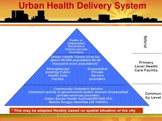 •  Core Strategies• Improving the efficiency of 
public health system in the cities by 
strengthening, revamping and ratio...