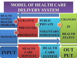 PUBLIC HEALTH SECTOR…
•District hospitals.
•Specialty hospitals
•Teaching hospitals
Health Insurance Schemes
•Employee st...