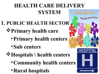 2. PRIVATE SECTOR
Private Hospitals, polyclinics,
nursing homes & dispensaries.
General practitioners & clinics.
3.INDIG...