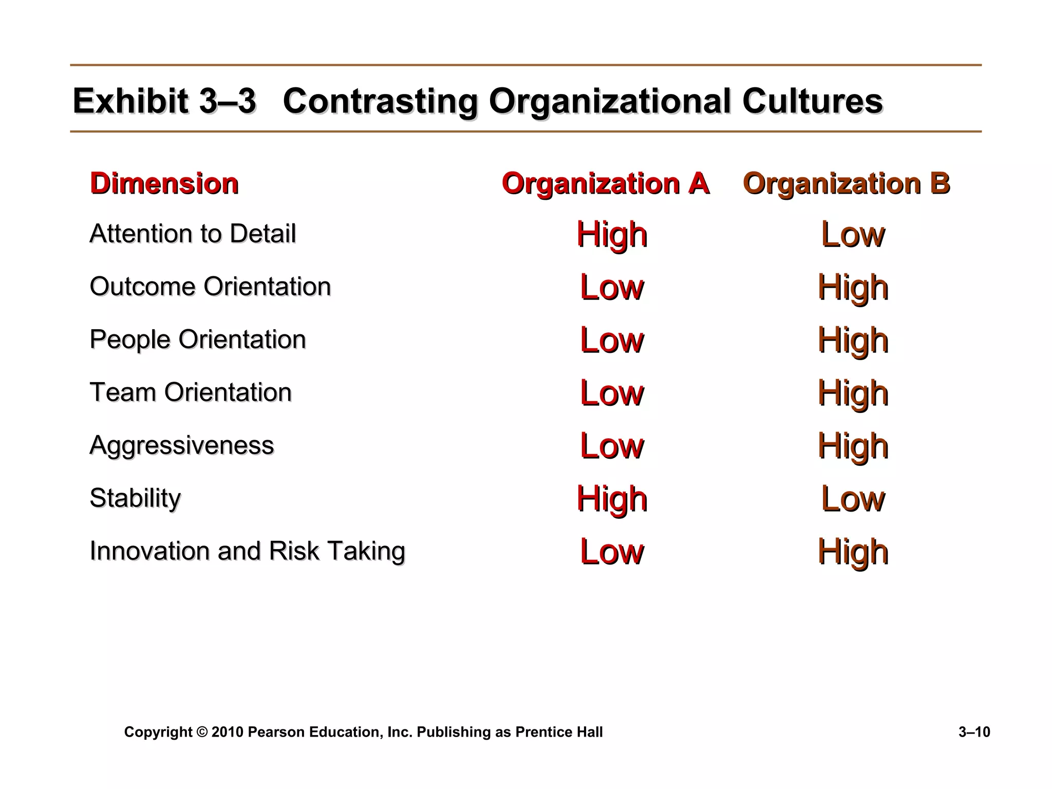 Ch no 3 Organizational Culture and Environment | PPT