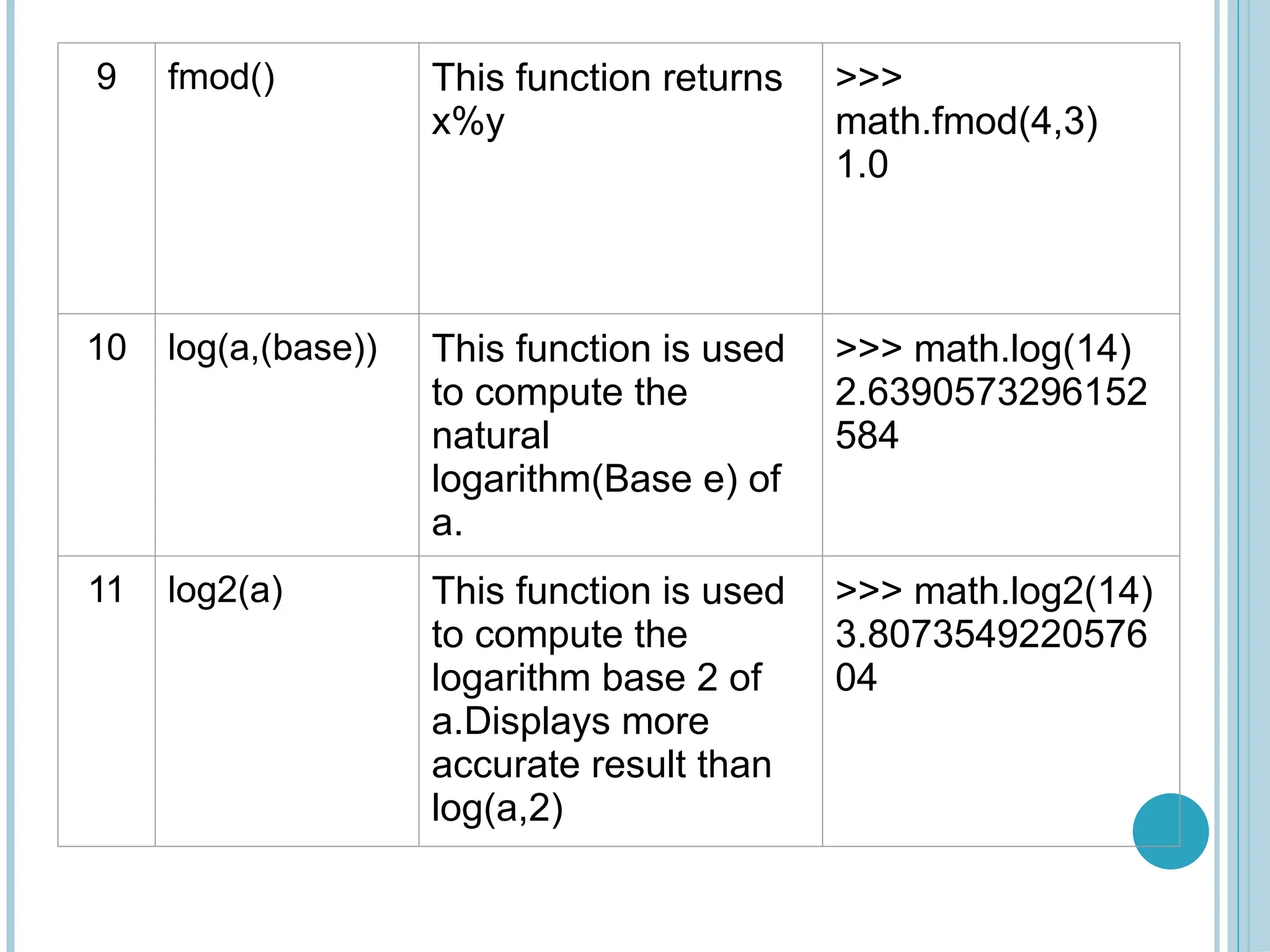 Ch no 4 Python Functions,Modules & packages.pptx