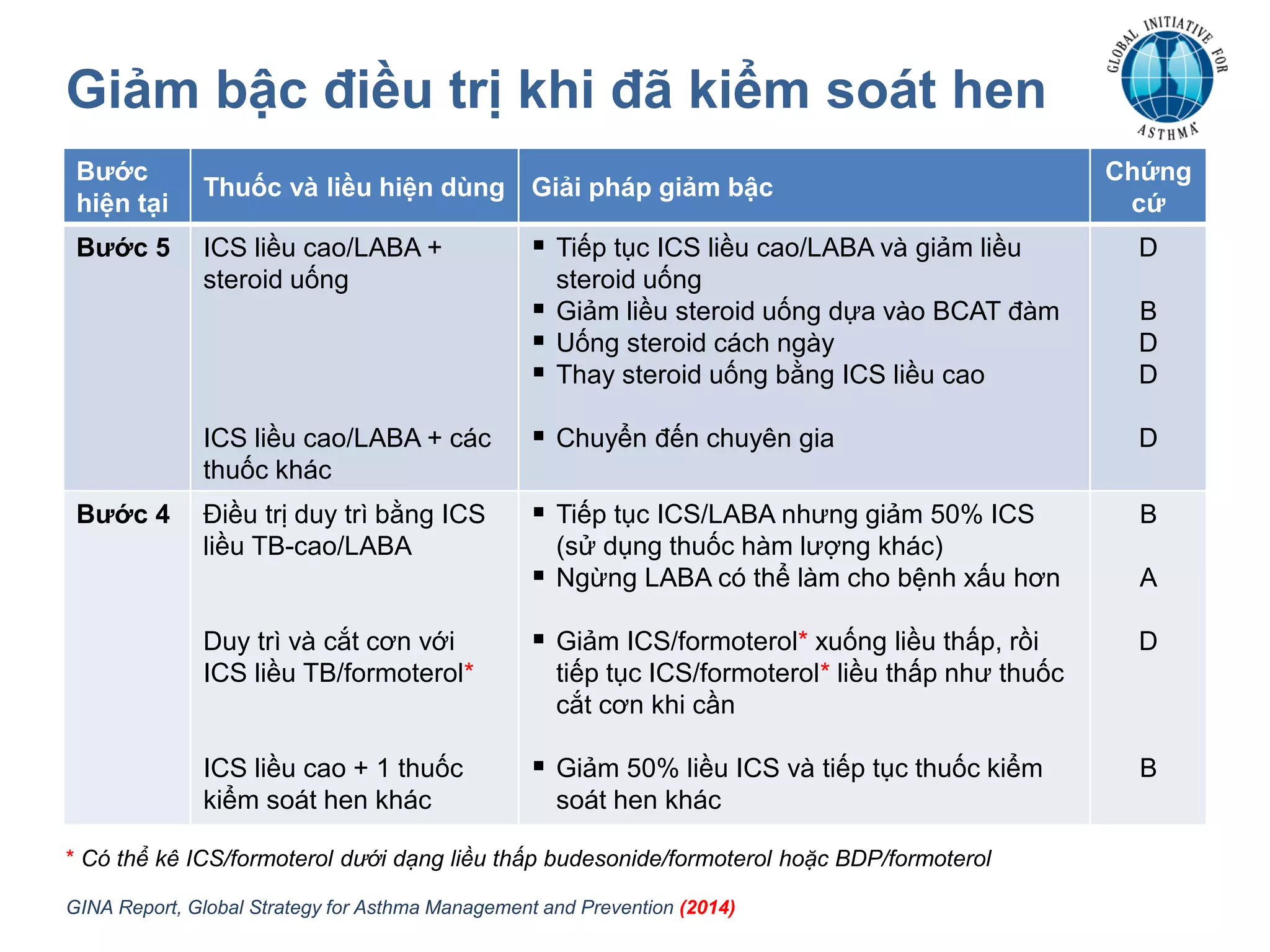 Chẩn đoán và điều trị hen phế quản ở trẻ em | PDF