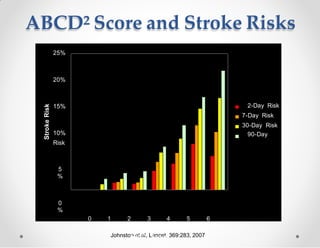 Chẩn đoán và điều trị Stroke | PDF