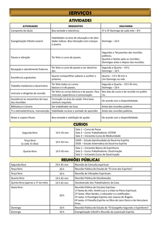 ATIVIDADES REQUISITOS DIA/HORA
Campanha do Quilo Boa vontade e tolerância. 1º e 3º Domingo de cada mês – 8 h
Evangelização Infanto-Juvenil
Habilidades na área de educação e de ativi-
dades lúdicas. Boa interação com crianças
e jovens.
Domingo – 16 h
Passes e vibração Ter feito o curso de passes.
Segundas e Terçasantes das reuniões
públicas;
Quartas e Sextas após as reuniões;
Domingos antes e depois das reuniões.
Recepção e atendimento fraterno
Ter feito o curso de passes e ser doutrina-
dor.
Segunda e Quarta – 19 h;
Domingo – 16 h
Assistência a gestantes
Querer compartilhar saberes e acolher o
próximo.
Quarta – 13 h 30 min e
Um Domingo no mês
Trabalho mediúnico e doutrinário
Ter feito todos os cursos
básicos e o de passes.
Segunda e Quarta – 19 h 45 min;
Domingo – 16 h
Instrutor e dirigente de reunião
Ter feito os cursos básicos e de passes. Para
instrutor, experiência e comunicação.
Nos dias de curso e de reunião no auditó-
rio.
Assistência às vovozinhas da Casa
dos Humildes
Formação na área da saúde. Para lazer,
nenhum requisito.
De acordo com a disponibilidade.
Biblioteca e Livraria Ser trabalhador da Casa Antes das reuniões públicas.
TI e eletroeletrônicos, manutenção Habilidade na área e vontade de aprender. Antes das reuniões públicas.
Notas e cupons fiscais Boa vontade e satisfação de ajudar. De acordo com a disponibilidade.
CURSOS
Segunda-feira 19 h 45 min
Sala 1 – Curso de Passe
Sala 2 – Curso Trabalhadores: ESTEM
Sala 3 – Iniciantes Curso de Mediunidade
Terça-feira
(a cada 15 dias)
19 h 45 min
EADE – Estudo Aprofundado da Doutrina Espírita
ESDE – Estudo Sistemático da Doutrina Espírita
Quarta-feira 19 h 45 min
Sala 1 – Iniciantes Básico do Espiritismo
Sala 2 – Curso Trabalhadores: Doutrinação
Sala 3 – Iniciantes Curso de Doutrinação
REUNIÕES PÚBLICAS
Segunda-feira 19 h 45 min Reunião de Consulta espiritual.
Terça-feira 20 h Reunião Pública de Estudo de “O Livro dos Espíritos”.
Terça-feira 20 h Reunião de Vibrações Espirituais.
Quarta-feira 19 h 45 min Reunião Pública de Desobsessão.
Quinta-feira (apenas a 1ª do mês) 19 h 45 min Desobsessão dos Trabalhadores da Casa.
Sexta-feira
20 h
Reunião Pública de Estudos Espíritas:
1ª Sexta do mês: André Luiz e a Vida no Plano Espiritual;
2ª Sexta: Allan Kardec, o educador e o codificador;
3ª sexta: A Psicologia Espírita com Joanna de Ângelis;
4ª sexta: A Filosofia Espírita na Obra de Leon Denis e de Herculano
Pires.
Domingo 16 h Reunião Pública de Estudo de “O Evangelho Segundo o Espiritismo”.
Domingo 16 h Evangelização Infantil e Reunião da Juventude Espírita.
ATIVIDADES
 