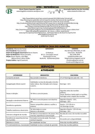 Associação Espírita Casa dos Humildes
www.casadoshumildes.com
Bruno Tavares Expositor Espírita
www.blogdobrunotavares.wordpress.com
http://www.febnet.org.br/wp-content/uploads/2012/06/Cairbar-Schutel.pdf
http://lourenjunior.webnode.com.br/news/rie-revista-internacional-do-espiritismo/
http://jornalcienciaespirita.org/quem-foi-cairbar-de-souza-schutel/
http://institutocairbarschutel.org/instituicao-de-matao-com-o-nome-de-schutel/#.V8Lk1VsrJdg
http://institutocairbarschutel.org/iografiacairbar/#.V8Llp1srJdg
http://www.uniaoespiritadepiracicaba.com.br/a-lei-de-causa-e-efeito
www.febnet.org.br/wp-content/uploads/2013/05/Roteiro-17
http://espiritismoeevangelho.blogspot.com.br/2010/02/livre-arbitrio-e-lei-de-causa-e-efeito.html
https://pt.wikipedia.org/wiki/Lei_de_causa_e_efeito_(espiritismo)
www.espirito.org.br/portal/artigos/celuz/.../principios-basicos-da-doutrina-espirita.htm
www.blogdolivroespirita.com
www.espirito.org.br
CONTATO
Rua Henrique Machado, nº 110
Casa Forte - Recife/PE
(81) 3268-3954
casadoshumildes.com
blogchnoticias.blogspot.com.br
chnoticias@yahoo.com.br
chnoticias2015@gmail.com
EXPEDIENTE
CH Notícias
Nº 15 – Circulação mensal
Distribuição on-line
Recife-PE, 16/Setembro/2016
Presidente: Albonize de França.
Vice-Presidente: Rosa Carneiro.
Deptº de Divulgação Doutrinária: Bruno Tavares.
Deptº de Mediúnico: Amaro Carvalho.
Edição: Bruno Tavares, Julio Rêgo,
	 Mônica Porto e Aline Jordão.	
Projeto Gráfico: Ingrid Cavalcanti.
ATIVIDADES
ATIVIDADES REQUISITOS DIA/HORA
Campanha do Quilo Boa vontade e tolerância. 1º e 3º Domingo de cada mês – 8 h.
Evangelização Infanto-Juvenil
Habilidades na área de educação e de ativi-
dades lúdicas. Boa interação com crianças
e jovens.
Domingo – 16 h.
Passes e vibração Ter feito o curso de passes.
Segundas antes das reuniões
públicas;
Terças, Quartas e Sextas após as reuniões;
Domingos antes e depois das reuniões.
Recepção e atendimento fraterno
Ter feito o curso de passes e ser doutrina-
dor.
Segunda e Quarta – 19 h;
Domingo – 16 h.
Assistência a gestantes
Querer compartilhar saberes e acolher o
próximo.
Quarta – 13 h 30 min e
Um Domingo no mês.
Trabalho mediúnico e doutrinário
Ter feito todos os cursos
básicos e o de passes.
Segunda e Quarta – 19 h 45 min;
Domingo – 16 h
Instrutor e dirigente de reunião
Ter feito os cursos básicos e de passes. Para
instrutor, experiência e comunicação.
Nos dias de curso e de reunião no auditó-
rio.
Assistência às vovozinhas da Casa
dos Humildes
Formação na área da saúde. Para lazer,
nenhum requisito.
De acordo com a disponibilidade.
Biblioteca e Livraria Ser trabalhador da Casa Antes das reuniões públicas.
TI e eletroeletrônicos, manutenção Habilidade na área e vontade de aprender. Antes das reuniões públicas.
 